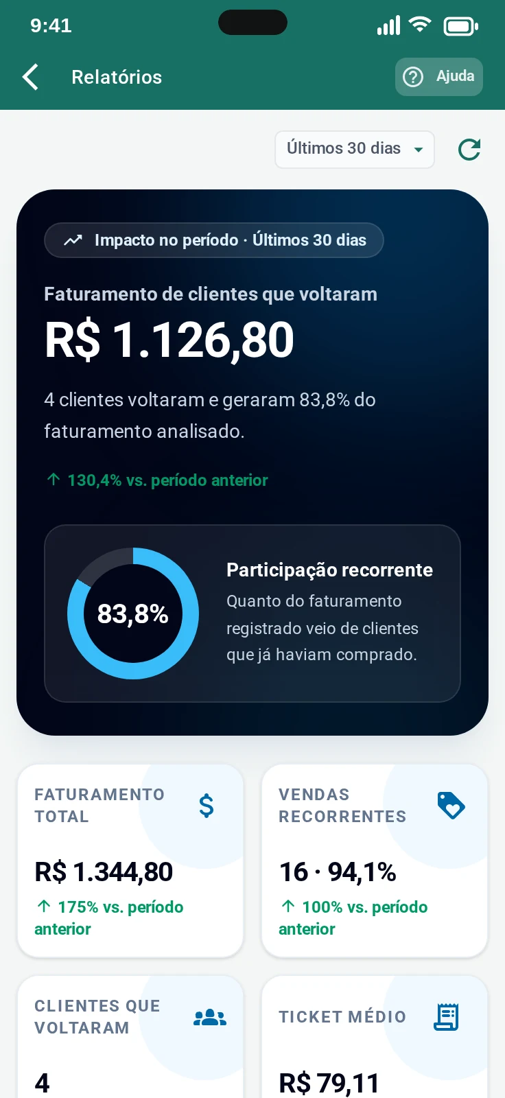 Relatórios de fidelidade no celular