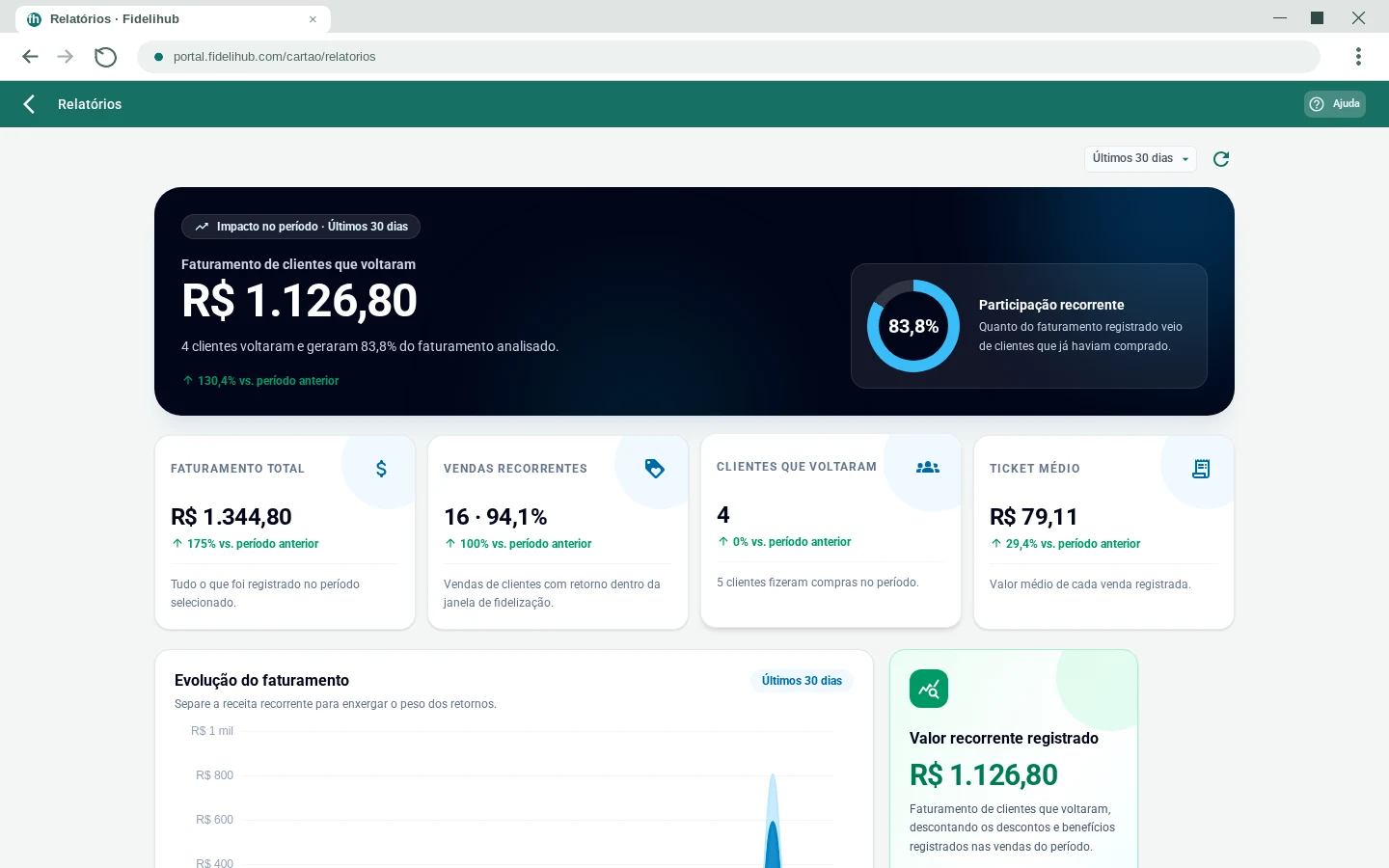 Relatórios de fidelidade no Portal Fidelihub